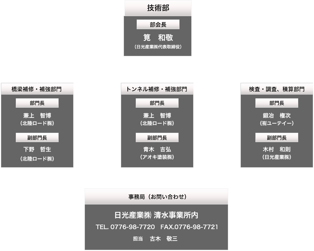 技術部会組織図｜社団法人福井県道路構造物保全協会