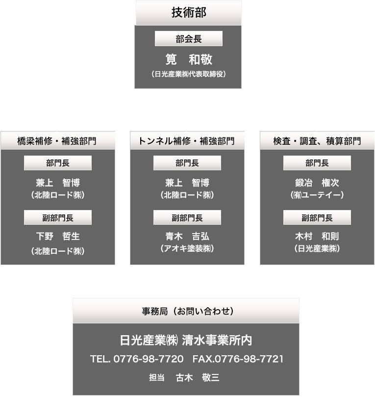 技術部会組織図｜社団法人福井県道路構造物保全協会